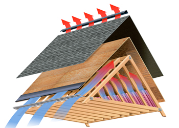 every roof requires good roof ventilation